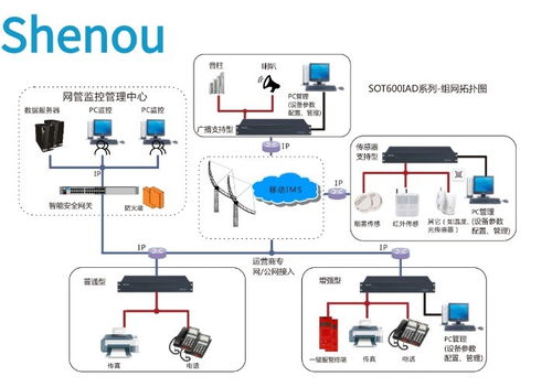 探索申瓯SOT600 IAD语音网关 融合通信设备的卓越之作